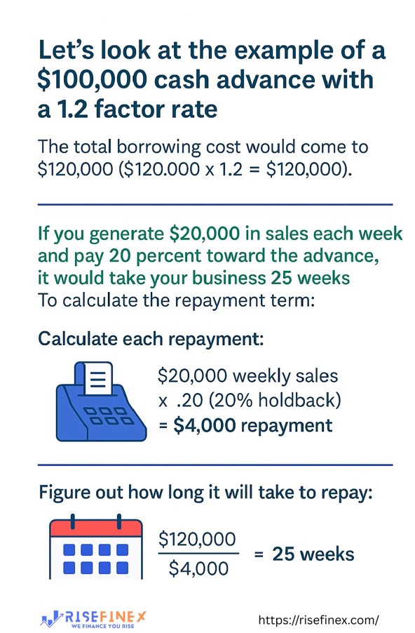 MCA repayment infographic